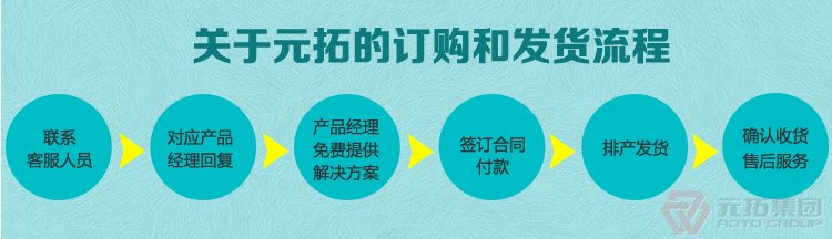 高品質(zhì)腳手架扣件，沖壓腳手架扣件，固定扣件 元拓集團購物流程