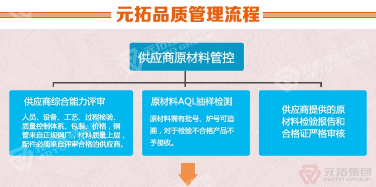 元拓建材集團 廠家直銷鍍鋅鋼跳板 鋼架板 優(yōu)質(zhì)低價 

品質(zhì)管理